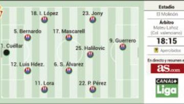 Toca reválida en El Molinón