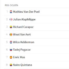 Etapa 4 del Tour de Francia: así queda la clasificación general