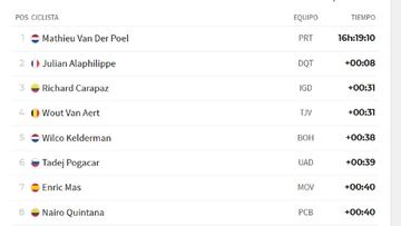 Tour Francia: clasificaci&oacute;n de la etapa 4.