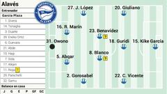 Campito del Alavés ante el Getafe.