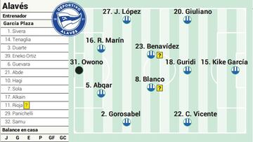 Campito del Alavés ante el Getafe.