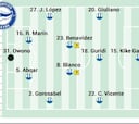 Alineación posible del Alavés ante el Getafe en LaLiga EA Sports