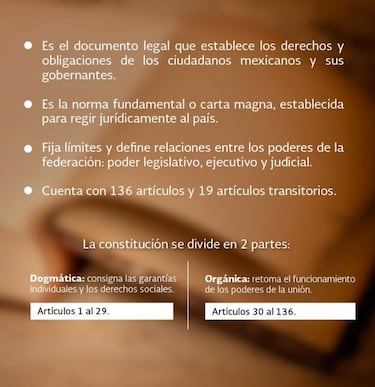 Día de la Constitución Mexicana 2026: origen, significado y qué día de febrero se conmemora 