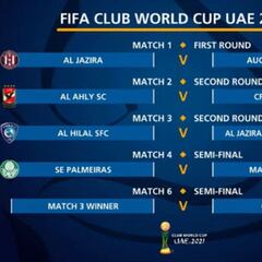 El Chelsea ya conoce sus rivales en el Mundial de Clubes