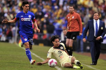 La crónica en imágenes del Clásico Joven en el Estadio Azteca