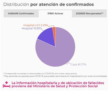 Mapa de casos y muertes por coronavirus por departamentos en Colombia: hoy, 6 de abril