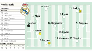 Posible once titular del Real Madrid contra el Rayo Vallecano en Liga.