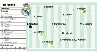 Vinicius no estará ante el Rayo