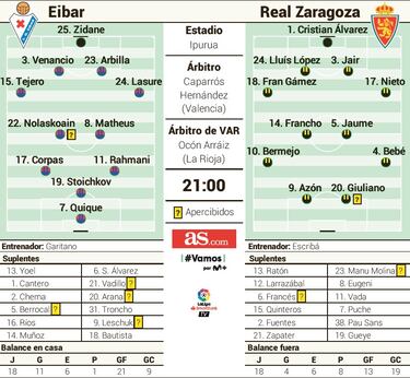 Amarrar el liderato antes de que sea tarde