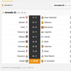 Partidos de hoy, 29 de junio, en LaLiga y en Segunda: horarios y TV