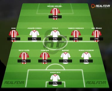 El partidazo de la jornada 28: Atlético-Sevilla