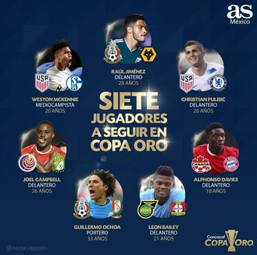 Los siete jugadores a seguir en la Copa Oro 2019