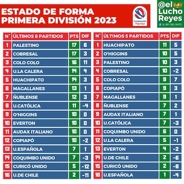 La tabla que avergüenza a la U de Pellegrino