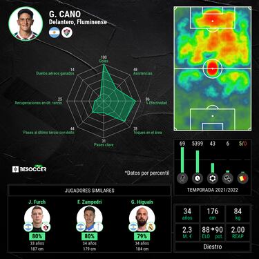Cano, el goleador del año que no jugará el Mundial