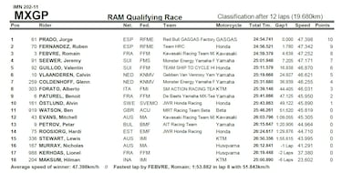 Doblete español en la clasificación de Lombok con Prado y Fernández