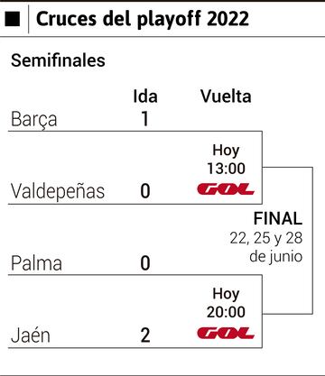 El cuadro de semifinales
