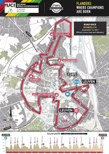 Perfil y recorrido de la prueba en línea junior femenina de los Mundiales de Ciclismo en Ruta de Flandes 2021.