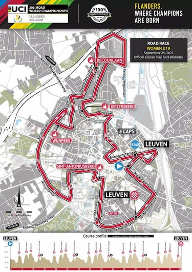 Mundiales de Ciclismo en Ruta de Flandes 2021: perfiles y recorrido