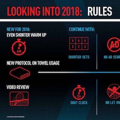 ¿Qué son las NextGen Finals? Reglas, datos, curiosidades...