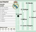 Alineación posible del Real Madrid en el Clásico de LaLiga EA Sports