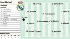 Real Madrid - Barcelona, en directo: última hora y previa del Clásico desde el Bernabéu hoy, en vivo