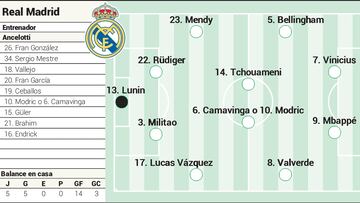 Posible once de Real Madrid y Barcelona en el Clásico.