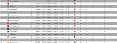 McLaughlin gana en Mid-Ohio por delante de Palou