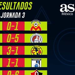 Partidos y resultados de la Jornada 3 de la eLiga MX