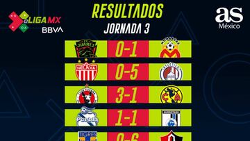 Partidos y resultados de la Jornada 3 de la eLiga MX