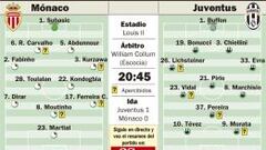 Morata y la Juventus quieren finalizar el trabajo de la ida