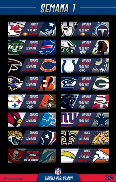 Semana 1 de la NFL: Horarios y canales de transmisión