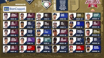 El roster de la Zona Norte para el Juego de Estrellas de la LMB 2024