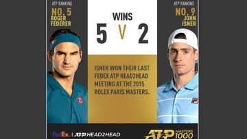Isner defiende t¨ªtulo y Federer va a por el 101 de su carrera