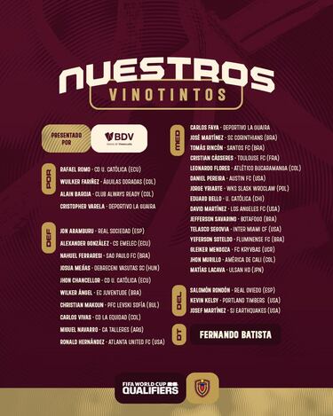 Rondón lidera la lista de Venezuela para el sueño mundialista