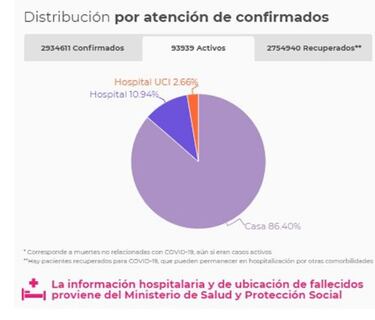 Mapa de casos y muertes por coronavirus por departamentos en Colombia: hoy, 6 de mayo