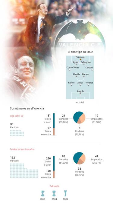 El poder de la palabra: 20 años del mensaje de Benítez que cambió la historia de una Liga