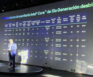 La 13va generación de procesadores Intel llega a México