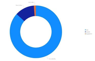 Mapa de casos y muertes por coronavirus por departamentos en Colombia: hoy, 23 de agosto
