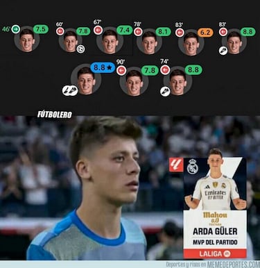 La polémica del Rayo-Barça, la derrota del City... Los mejores memes de la jornada