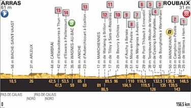 Crono por equipos, Mur de Bretagne y el pavés, trampas de la semana en el Tour
