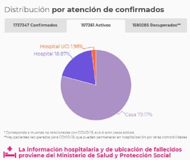 Mapa de casos y muertes por coronavirus por departamentos en Colombia: hoy, 8 de enero