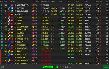 Clasificación del GP de México y así queda el Mundial de F1