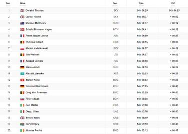 Cuarta etapa: clasificaciones y así queda la general del Tour
