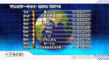 Mario Kart Wii, Impresiones multijugador