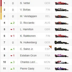 Clasificación de la carrera del GP de Canadá y así va el Mundial