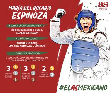 ¿Quién ganará el Grupo 8 de El As Mexicano? Los 4 candidatos