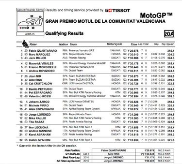 Resultados MotoGP: parrilla de salida Gran Premio de Valencia