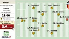 Un Valencia malherido se cruza en la carrera hacia el título