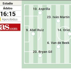 Alineación posible del Girona contra el Mallorca en la Liga EA Sports