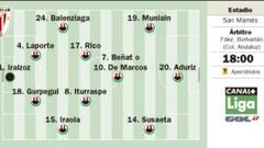 Valverde pasa revista a sus hombres ante el clon de Bielsa